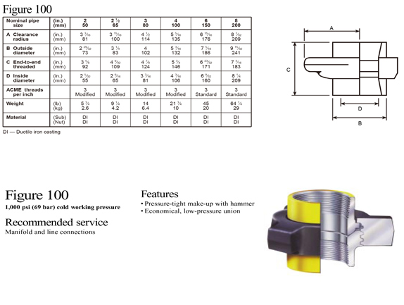 fig 100