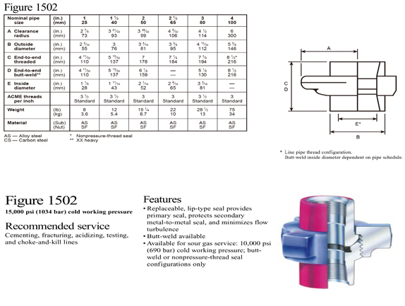 fig 1502