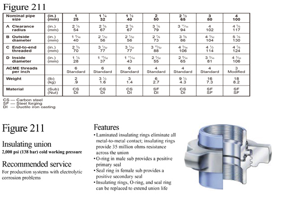 fig 211