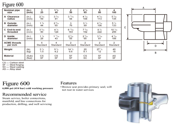 fig 600