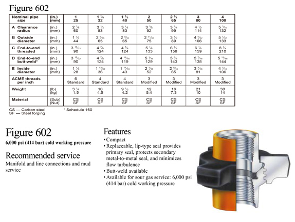 fig 602