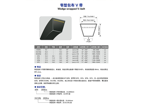 Wedge-wrapped-V-belt.jpg