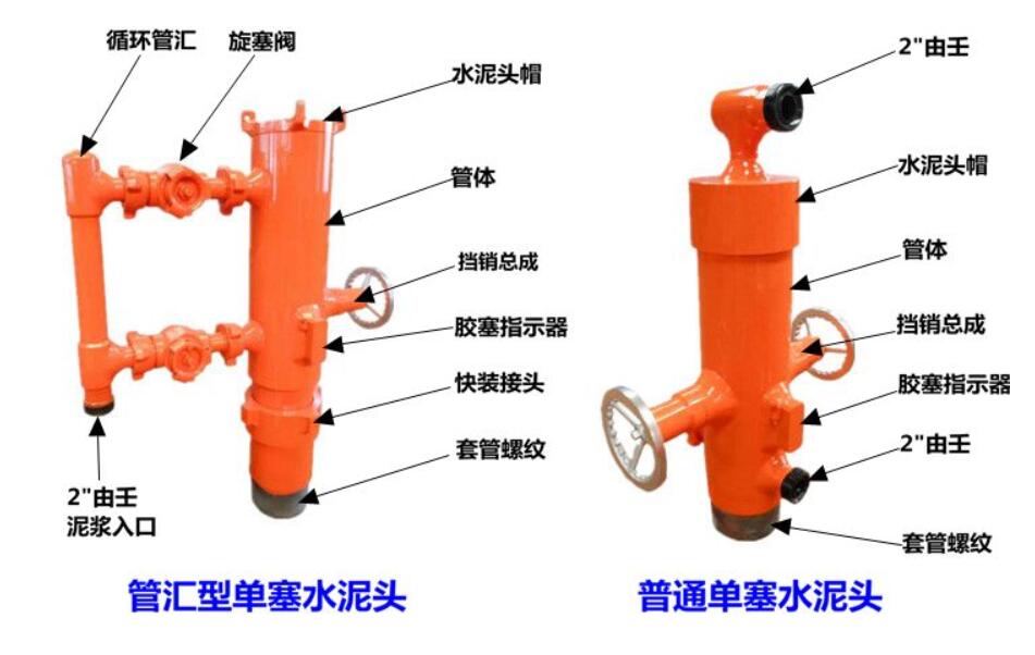 Cementing Head Single Plug Type