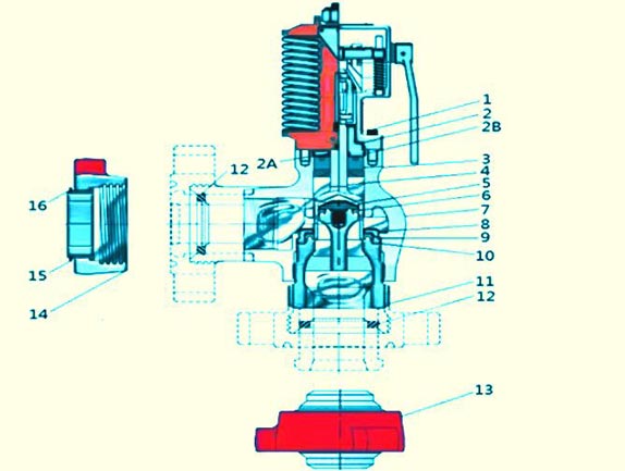 spring reset safety valve2